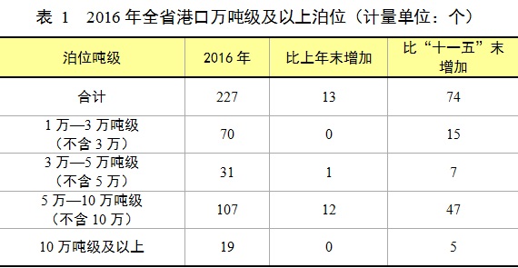 b体育(中国)官方网站