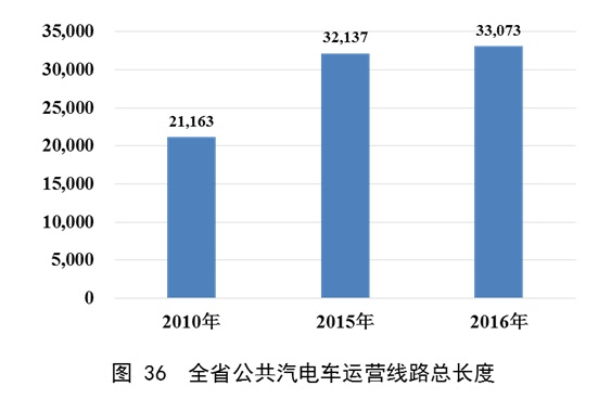 b体育(中国)官方网站