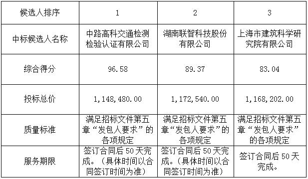 b体育(中国)官方网站