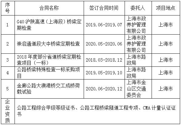 b体育(中国)官方网站