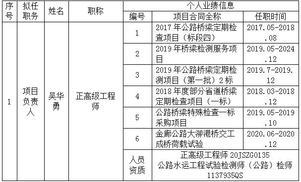 b体育(中国)官方网站