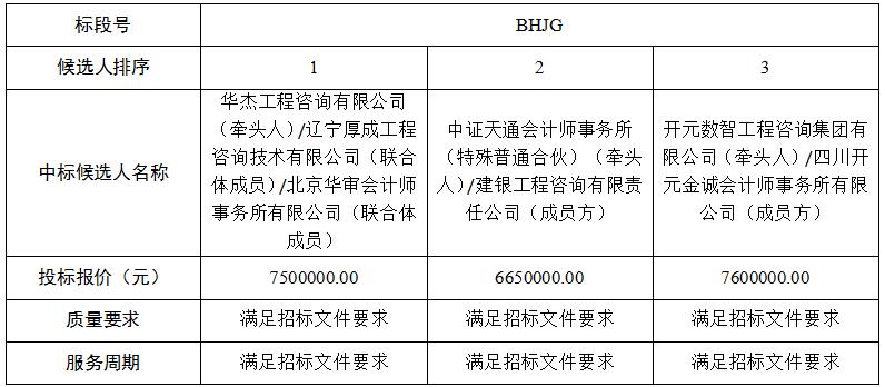 b体育(中国)官方网站