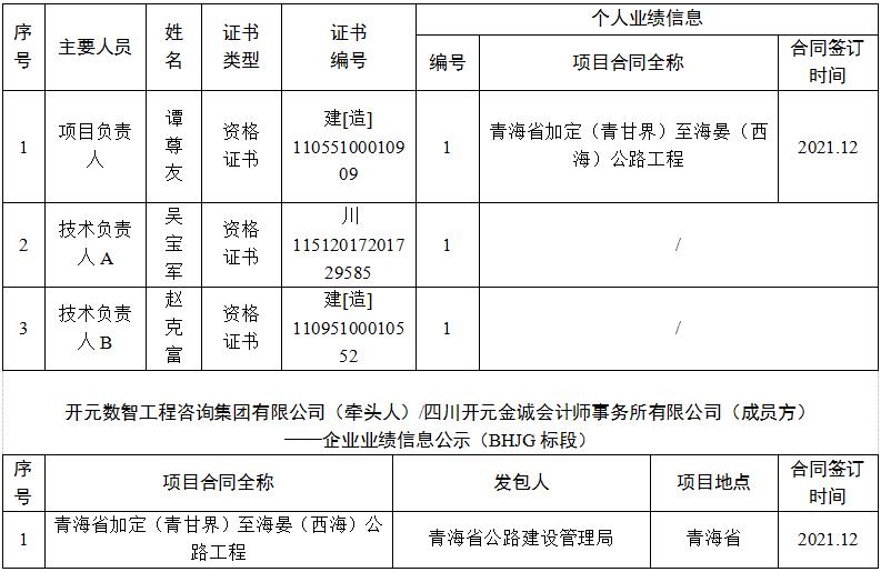 b体育(中国)官方网站