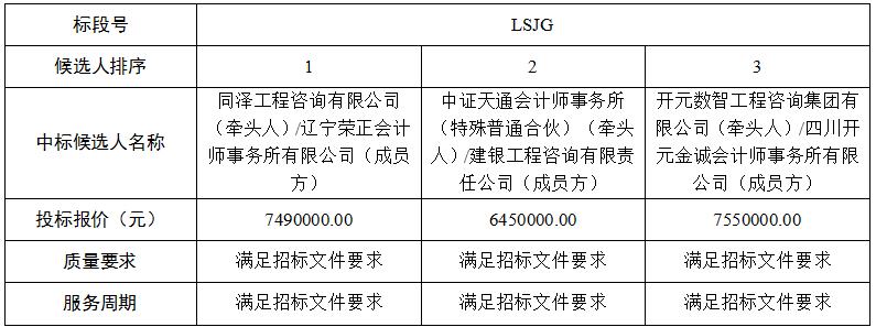 b体育(中国)官方网站