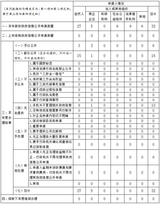 b体育(中国)官方网站