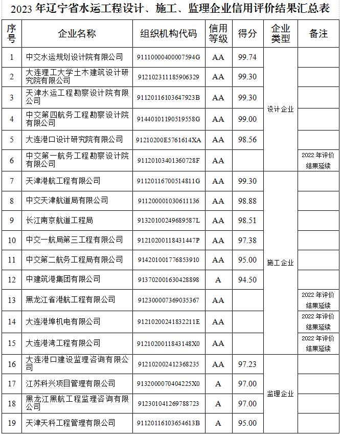 b体育(中国)官方网站