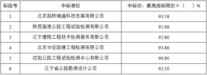 b体育(中国)官方网站