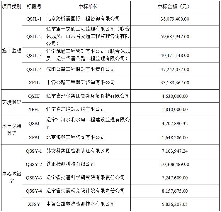 b体育(中国)官方网站