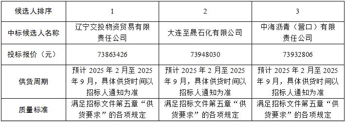 b体育(中国)官方网站